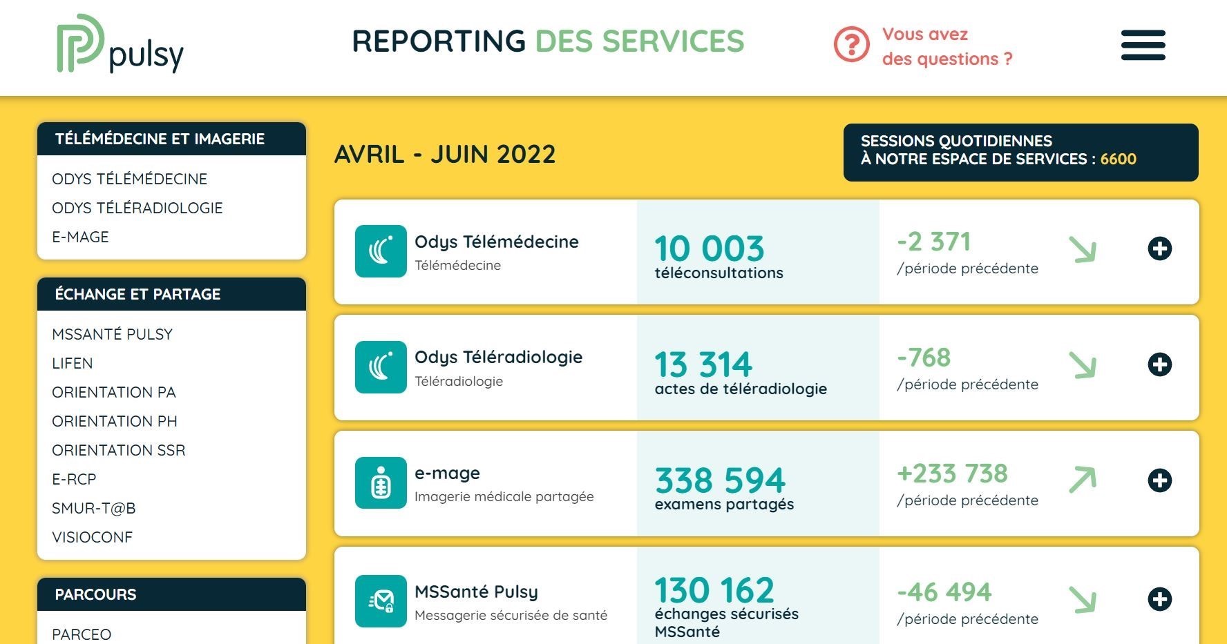 Reporting des services Pulsy